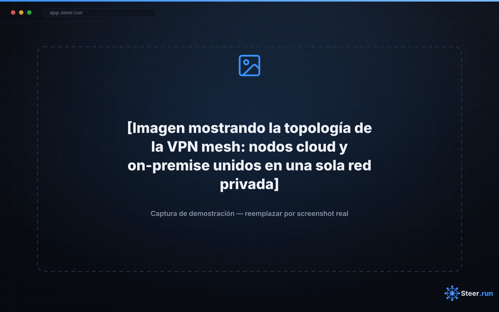 Topología de la VPN mesh